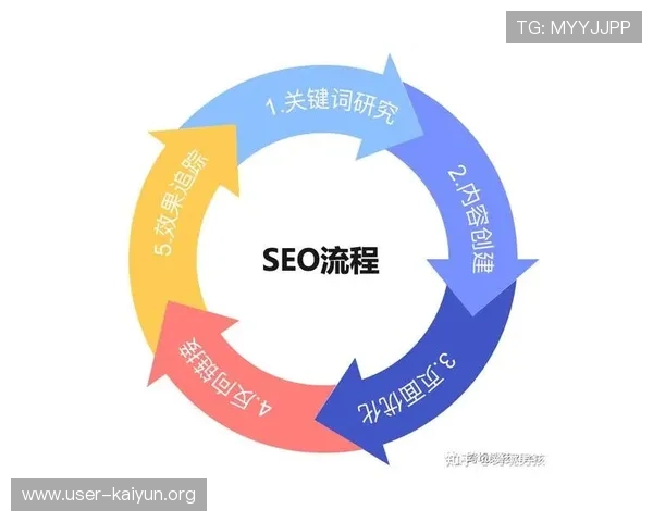 云体育官网如何优化用户体验，提升网站加载速度和界面交互的便捷性