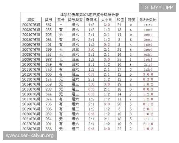 开云彩票中奖号码预测与历史数据分析提升中奖几率的实用方法