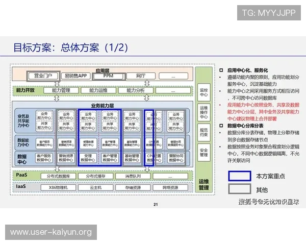 开云数字站全面解析数字化平台在现代企业中的应用与优势